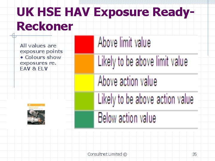 UK HSE HAV Exposure Ready. Reckoner All values are exposure points • Colours show