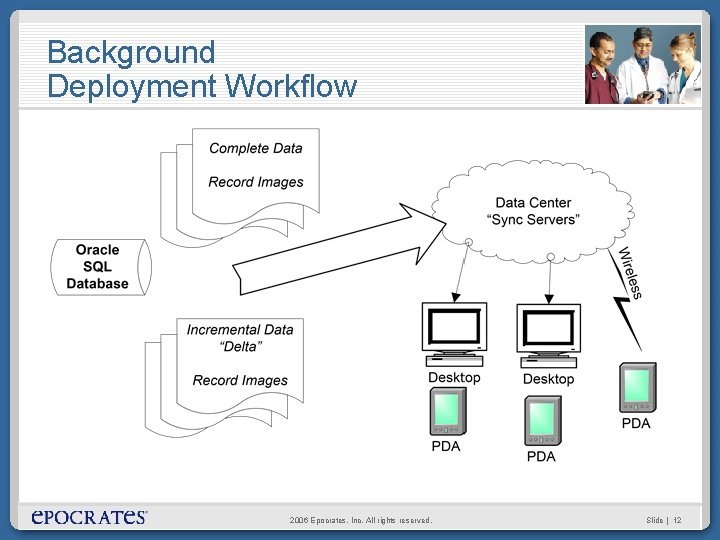 Background Deployment Workflow 2006 Epocrates, Inc. All rights reserved. Slide | 12 Background Deployment Workflow 2006 Epocrates, Inc. All rights reserved. Slide | 12