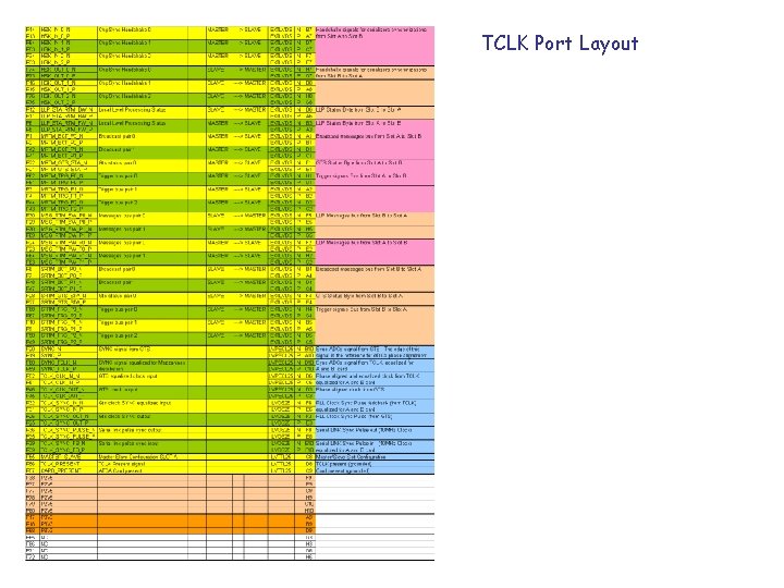 TCLK Port Layout 