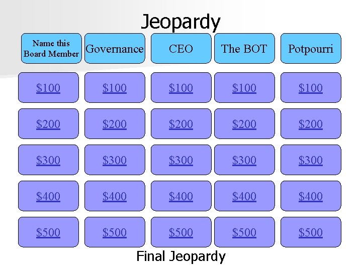 Jeopardy Name this Board Member Governance CEO The BOT Potpourri $100 $100 $200 $200