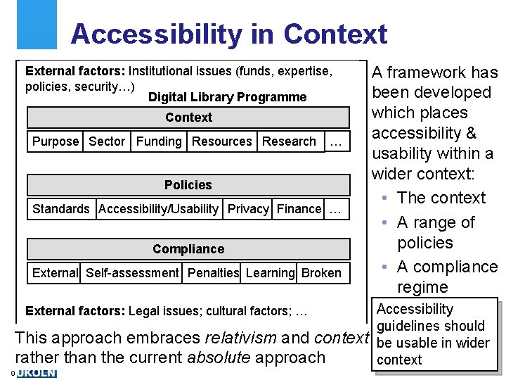 Accessibility in Context External factors: Institutional issues (funds, expertise, policies, security…) Digital Library Programme