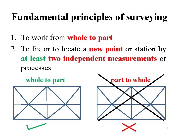 Fundamental principles of surveying 1. To work from whole to part 2. To fix