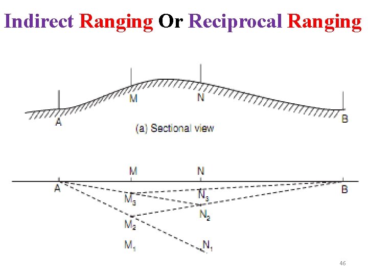 Indirect Ranging Or Reciprocal Ranging 46 