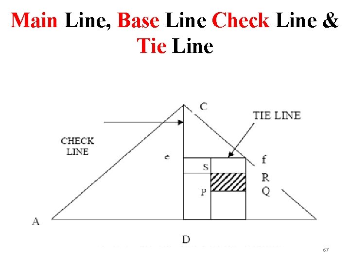 Main Line, Base Line Check Line & Tie Line 67 