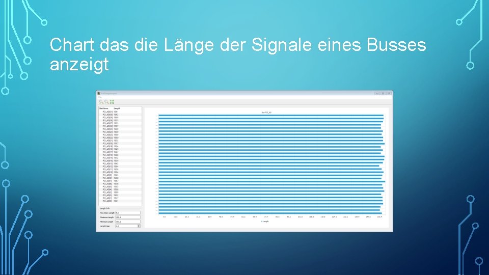 Chart das die Länge der Signale eines Busses anzeigt 