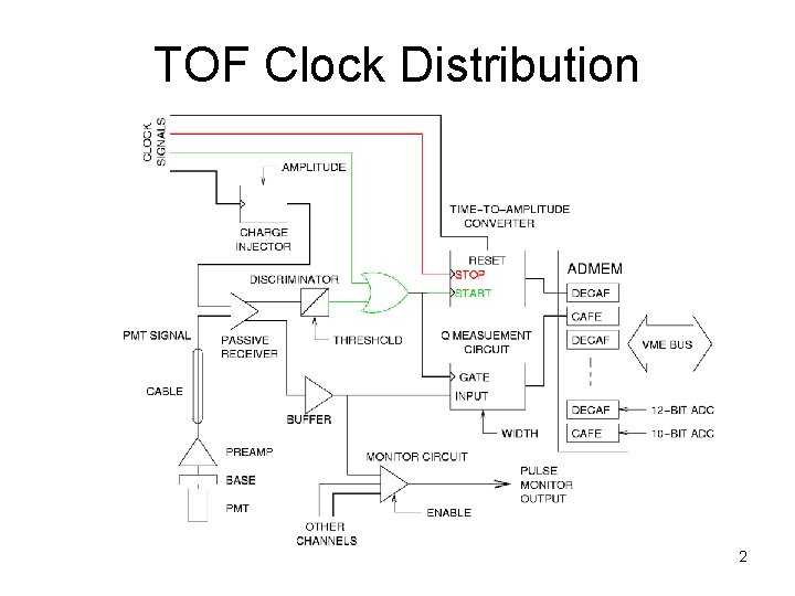 TOF Clock Distribution 2 