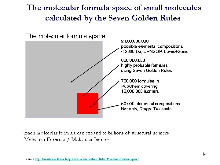 The molecular formula space of small molecules calculated by the Seven Golden Rules Each