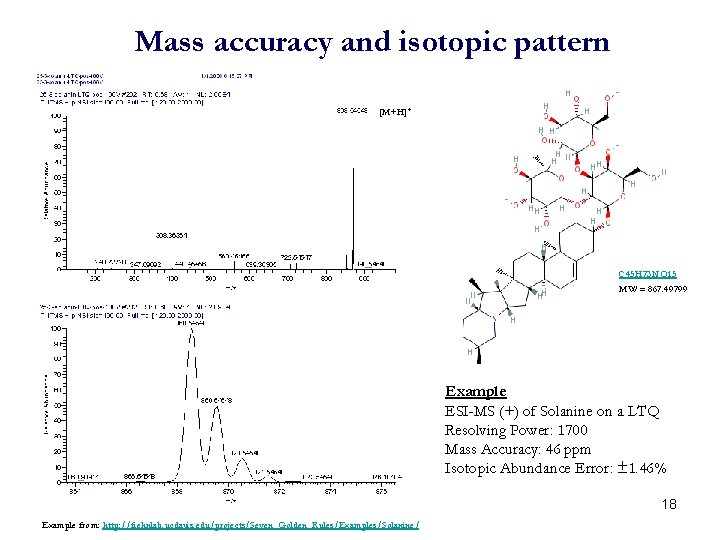 Mass accuracy and isotopic pattern [M+H]+ C 45 H 73 NO 15 MW =