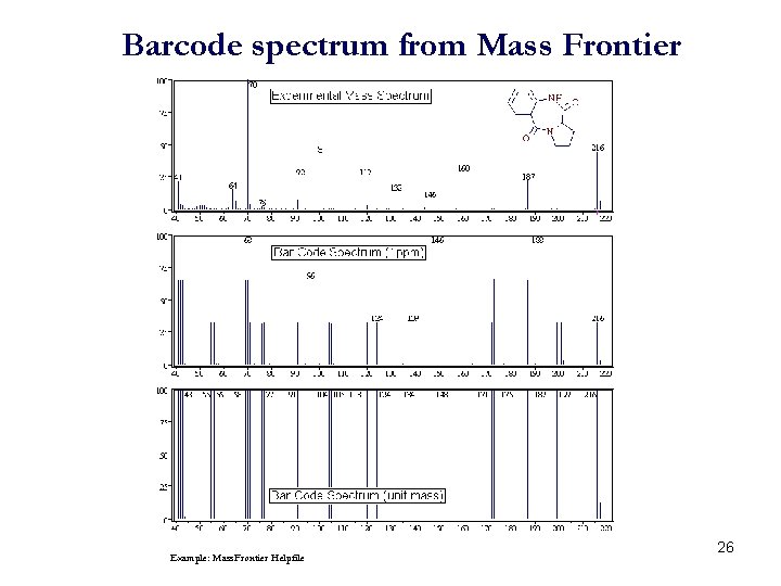 Barcode spectrum from Mass Frontier Example: Mass. Frontier Helpfile 26 
