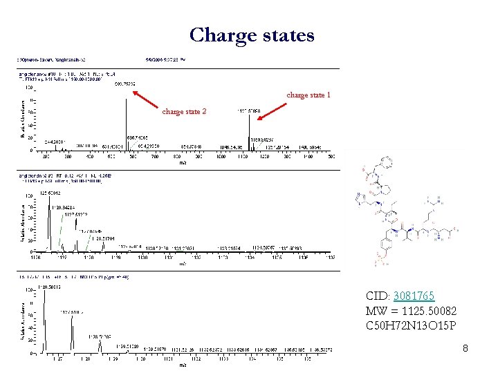 Charge states charge state 1 charge state 2 CID: 3081765 MW = 1125. 50082