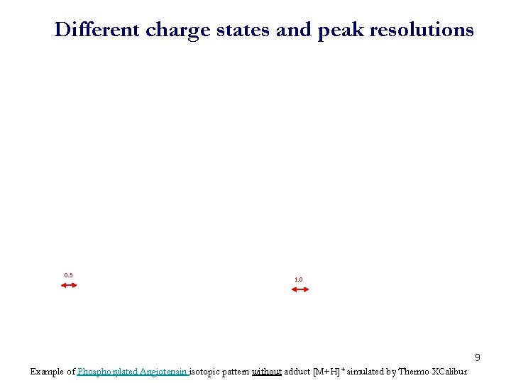 Different charge states and peak resolutions 0. 5 1. 0 9 Example of Phosphorylated