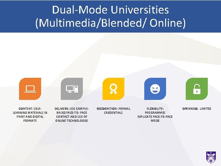Dual-Mode Universities (Multimedia/Blended/ Online) CONTENT: SELFLEARNING MATERIALS IN PRINT AND DIGITAL FORMATS DELIVERY: USE