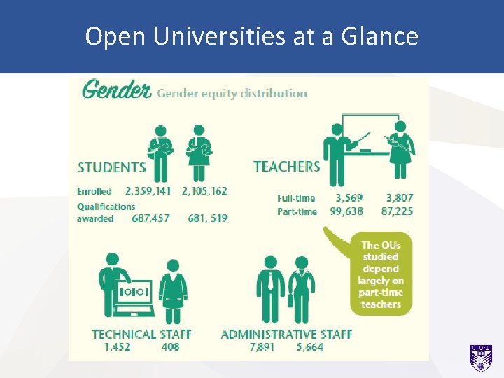 Open Universities at a Glance 
