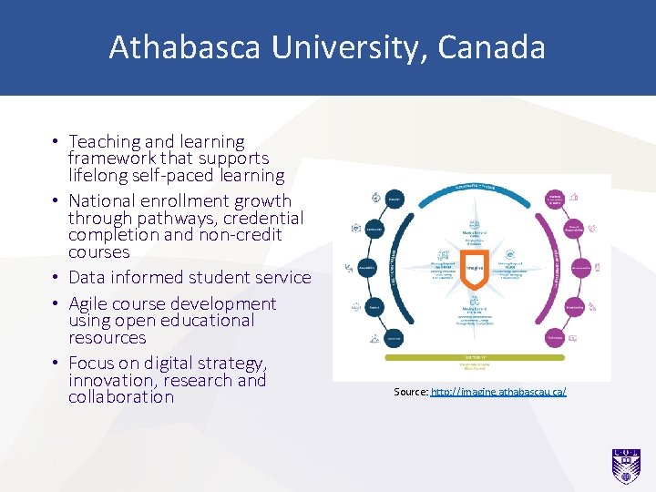 Athabasca University, Canada • Teaching and learning framework that supports lifelong self-paced learning •