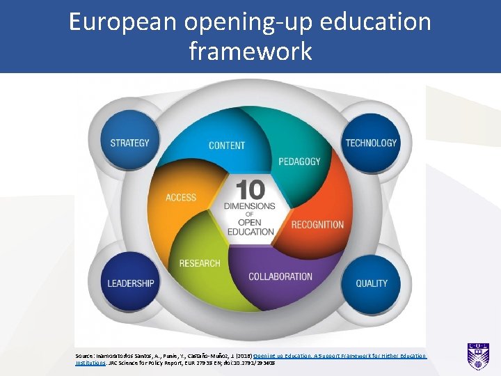 European opening-up education framework Source: Inamorato dos Santos, A. , Punie, Y. , Castaño-Muñoz,