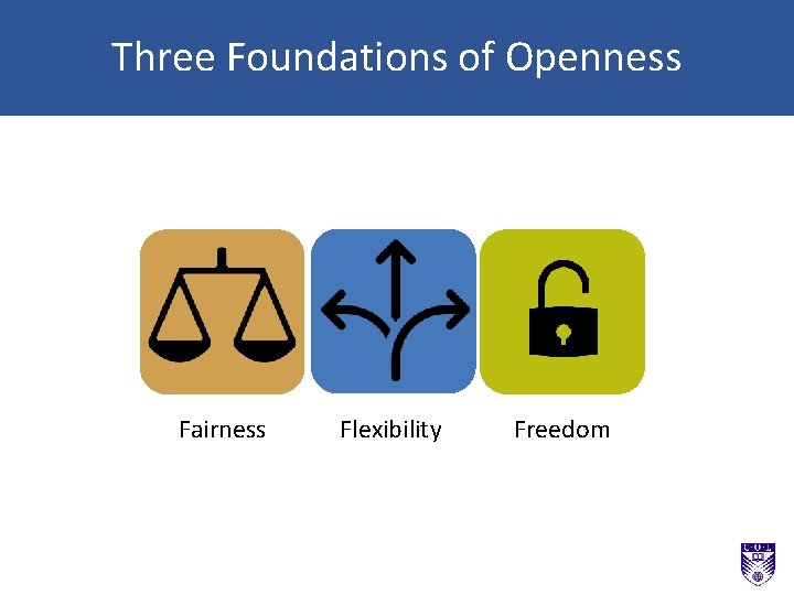 Three Foundations of Openness Fairness Flexibility Freedom 