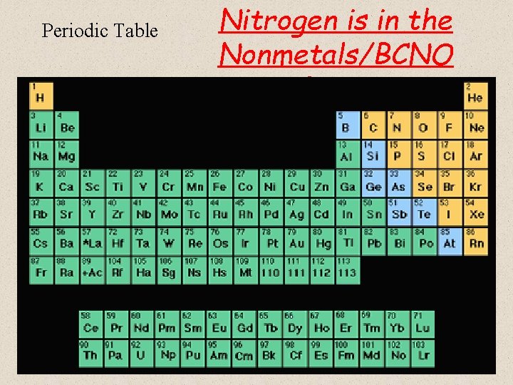 Periodic Table • Nitrogen is in the Nonmetals/BCNO Group 