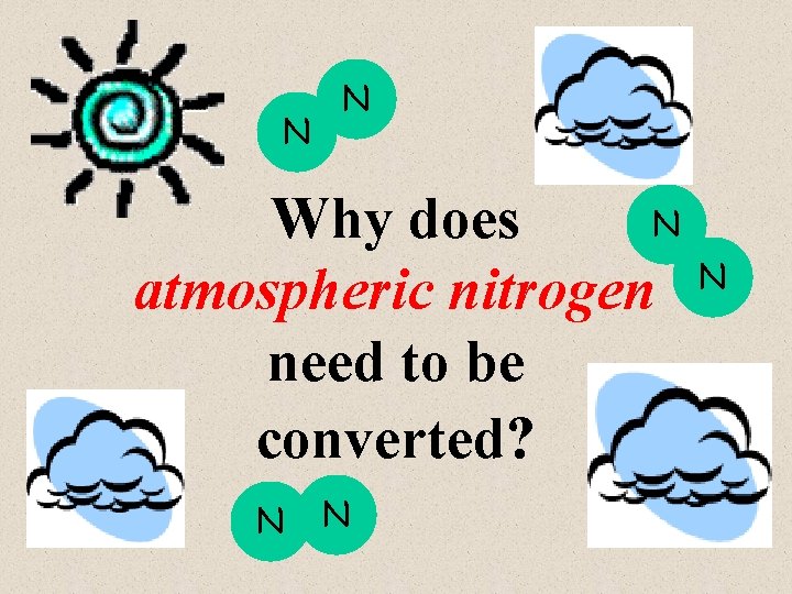 N N N Why does atmospheric nitrogen need to be converted? N N N
