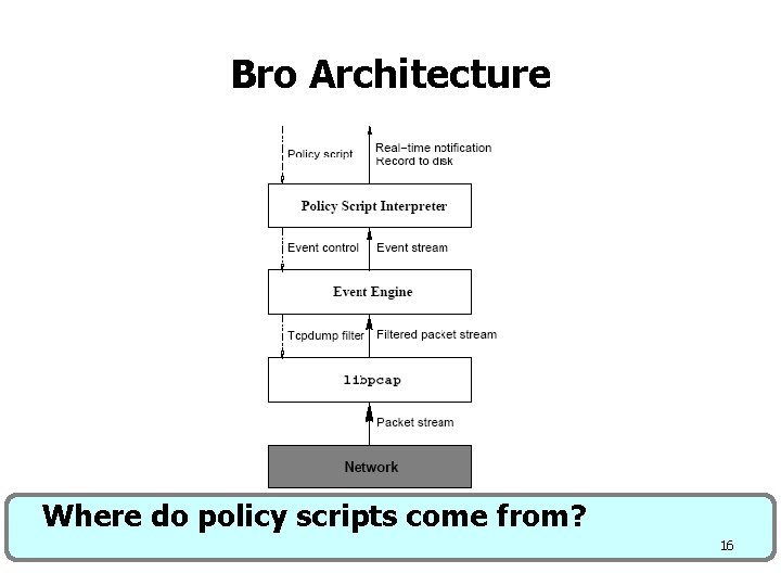 Bro Architecture Where do policy scripts come from? 16 