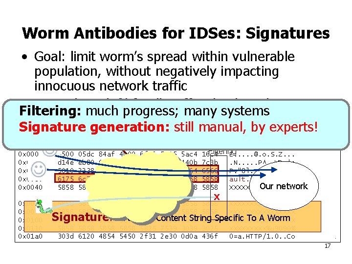 Worm Antibodies for IDSes: Signatures • Goal: limit worm’s spread within vulnerable population, without