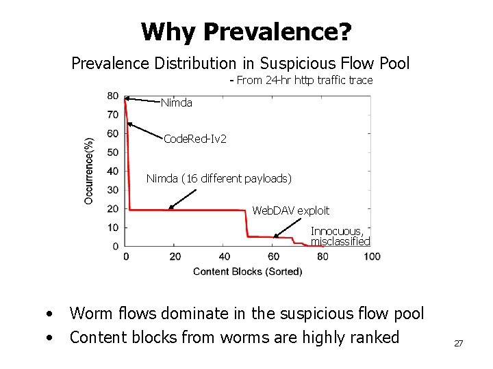 Why Prevalence? Prevalence Distribution in Suspicious Flow Pool Nimda - From 24 -hr http