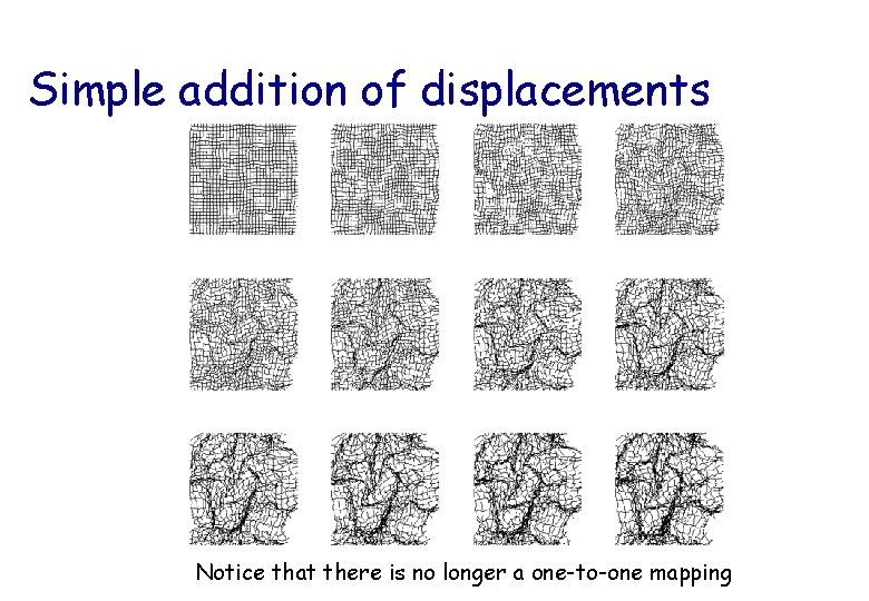 Simple addition of displacements Notice that there is no longer a one-to-one mapping 