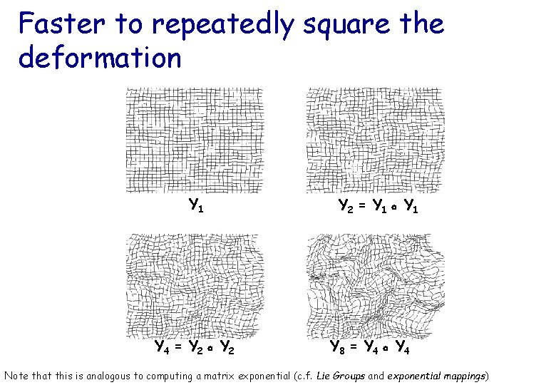 Faster to repeatedly square the deformation Y 1 Y 4 = Y 2 Y