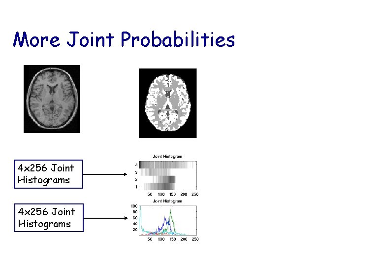More Joint Probabilities 4 x 256 Joint Histograms 