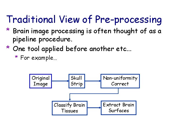 Traditional View of Pre-processing * Brain image processing is often thought of as a
