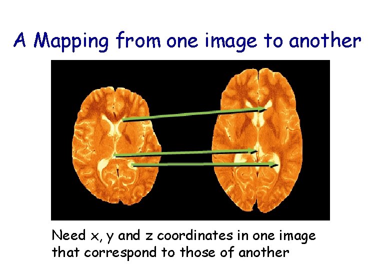 A Mapping from one image to another Need x, y and z coordinates in