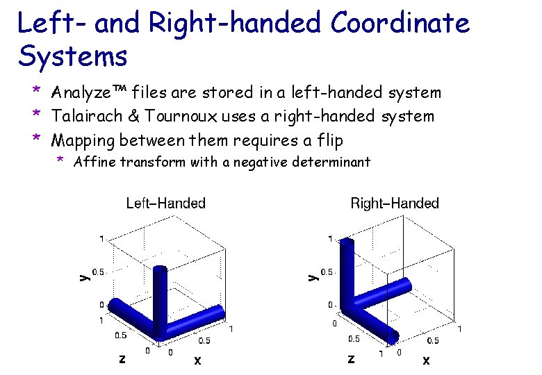 Left- and Right-handed Coordinate Systems * Analyze™ files are stored in a left-handed system