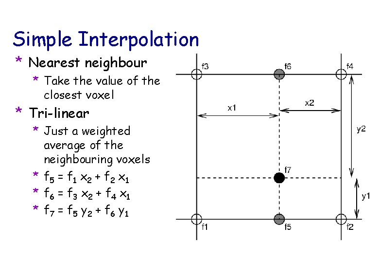 Simple Interpolation * Nearest neighbour * Take the value of the closest voxel *