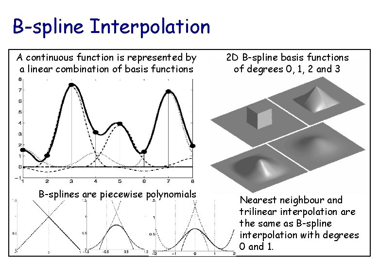 B-spline Interpolation A continuous function is represented by a linear combination of basis functions