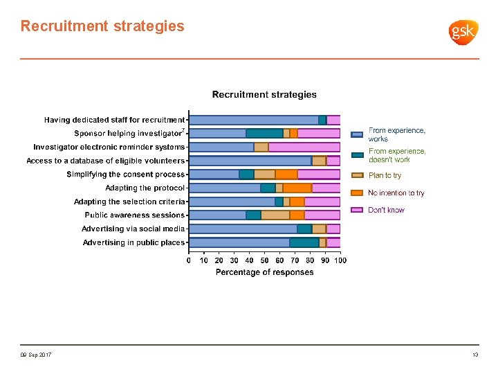 Recruitment strategies 09 Sep 2017 13 