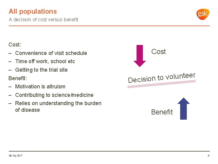 All populations A decision of cost versus benefit Cost: – Convenience of visit schedule