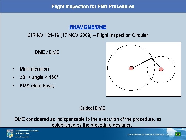 Flight Inspection for PBN Procedures RNAV DME/DME CIRINV 121 -16 (17 NOV 2009) –