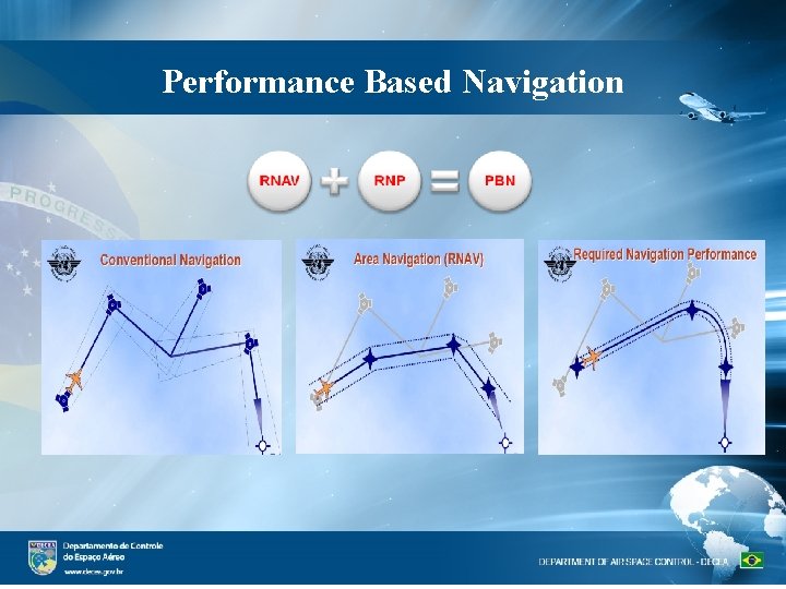 Performance Based Navigation 