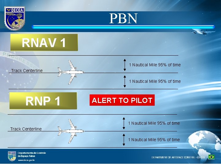 PBN RNAV 1 1 Nautical Mile 95% of time Track Centerline 1 Nautical Mile
