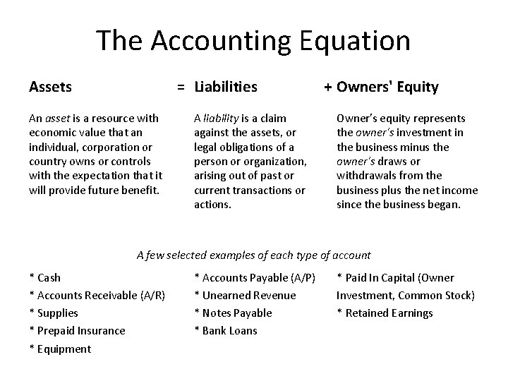 The Accounting Equation Assets = Liabilities An asset is a resource with economic value