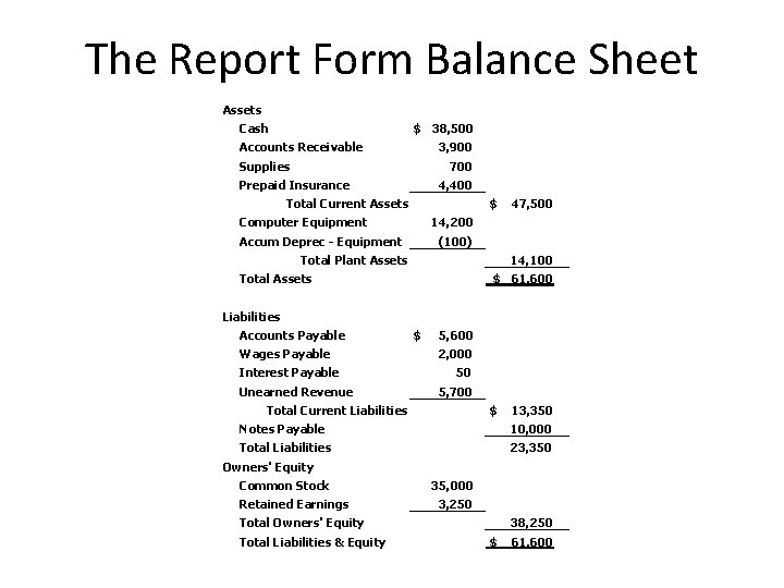The Report Form Balance Sheet Assets Cash $ 38, 500 Accounts Receivable 3, 900