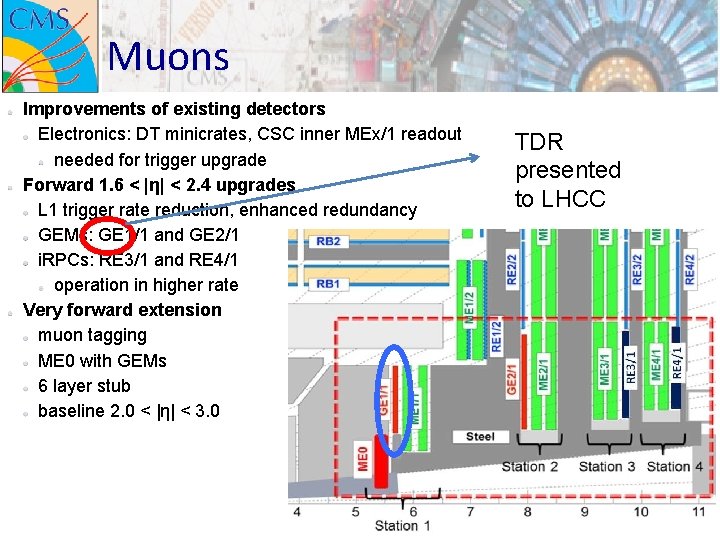 Muons Improvements of existing detectors Electronics: DT minicrates, CSC inner MEx/1 readout needed for