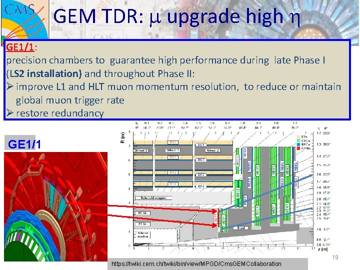 GEM TDR: m upgrade high h GE 1/1: precision chambers to guarantee high performance