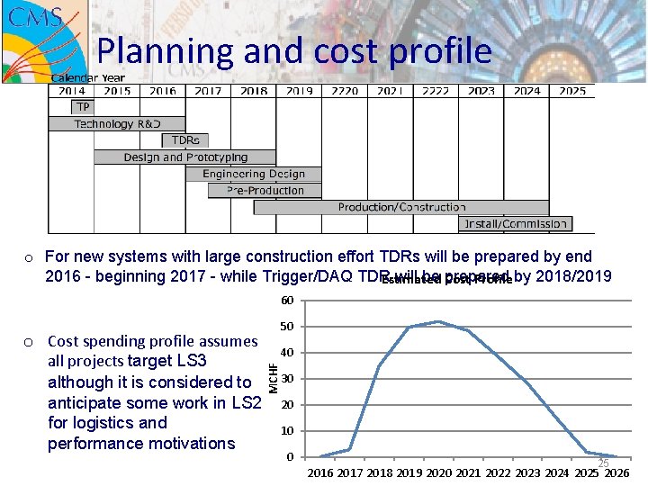 Planning and cost profile o For new systems with large construction effort TDRs will