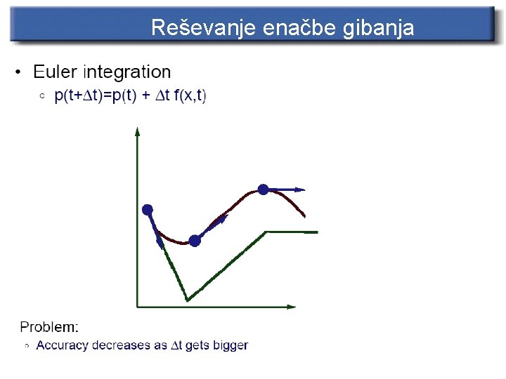 Reševanje enačbe gibanja 