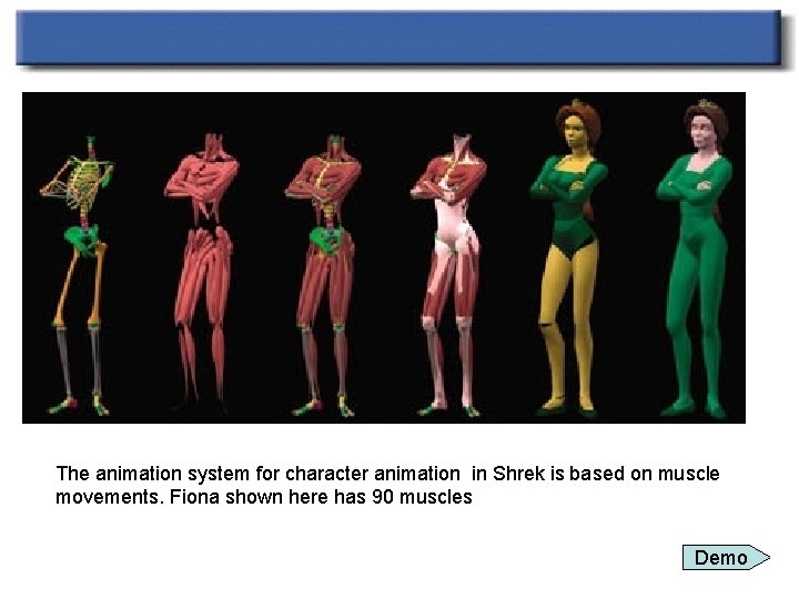 The animation system for character animation in Shrek is based on muscle movements. Fiona