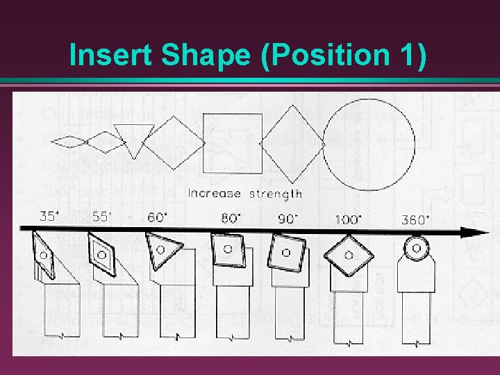 Insert Shape (Position 1) 