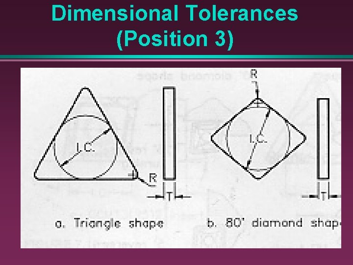 Dimensional Tolerances (Position 3) inscribed circle l thickness l 