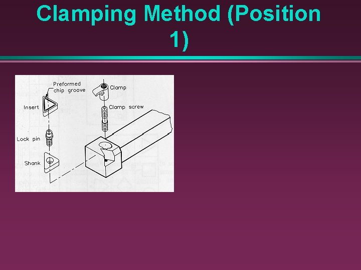 Clamping Method (Position 1) 