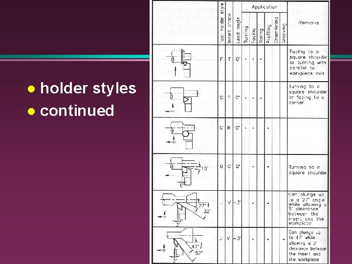 holder styles l continued l 