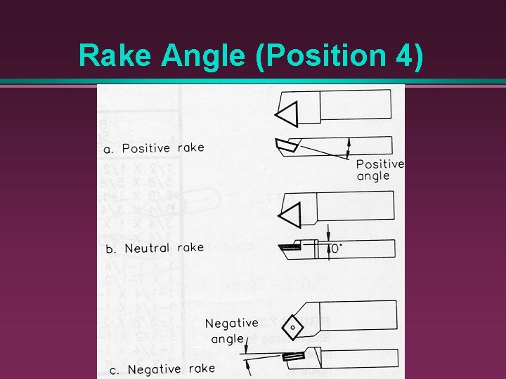 Rake Angle (Position 4) 